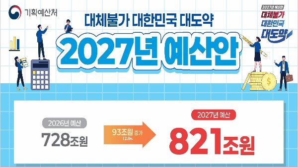 내년도 820.9조 예산안 편성, 김용범 청와대 정책실장 사퇴 및 네팔 홍수 피해 SNS 확산 논란