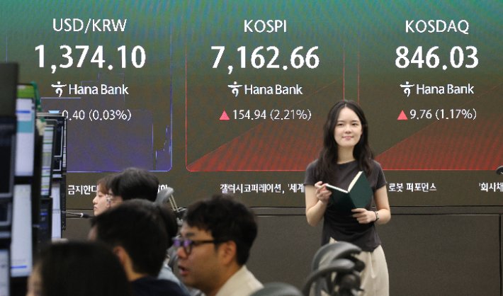 코스피, 반도체주 강세에 힘입어 2%대 상승