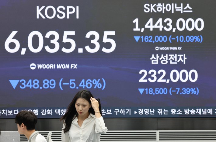 반도체주 급락으로 코스피 6천 선 간신히 방어