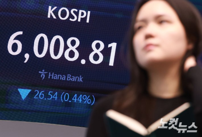 코스피, 외인 매도세에 6거래일 연속 하락