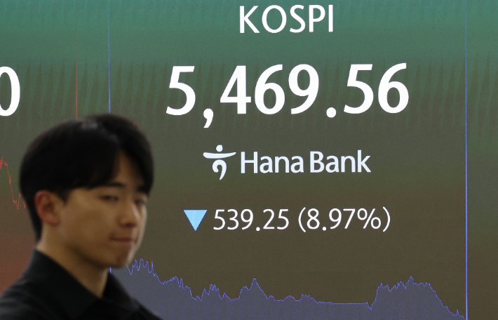 코스피와 코스닥, 7.6% 하락하며 5500선 아래로 마감
