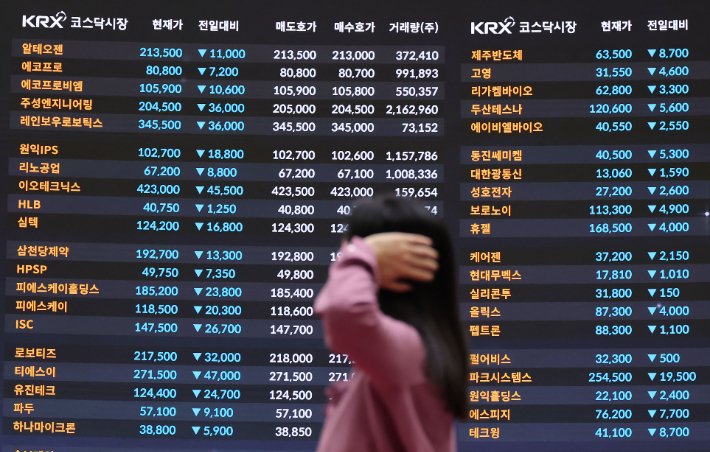 한국 증시, 코스피와 코스닥 7% 이상 하락하며 5500선 아래로 마감