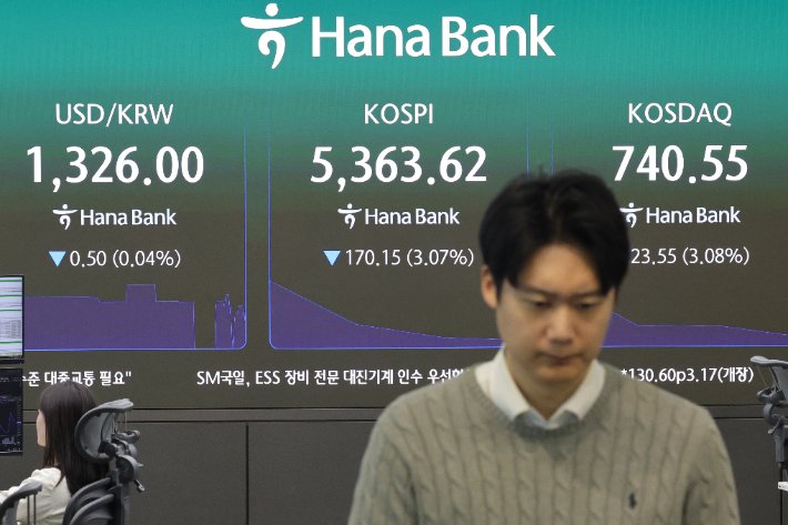 코스피, 이틀 연속 급락하며 5400선 아래로 하락