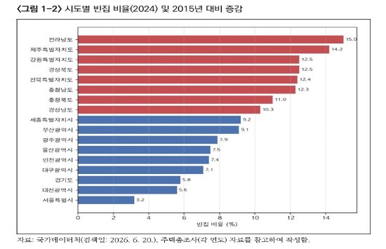 농어촌 빈집 정비법 시행 앞두고 현장 집행력 부족 지적