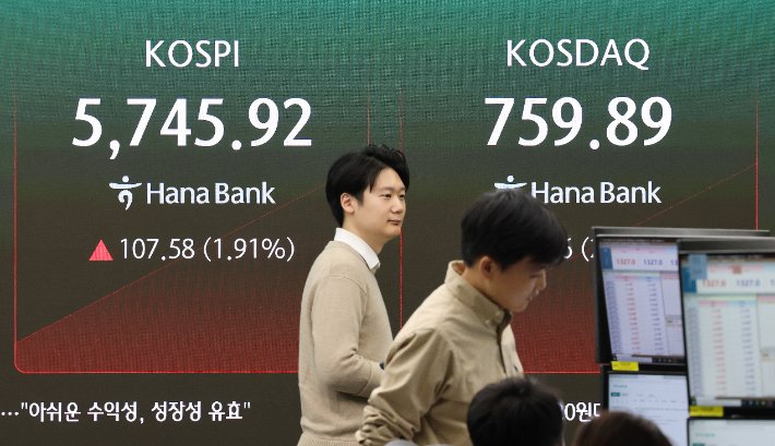 코스피 6.6% 상승, 6천선 회복