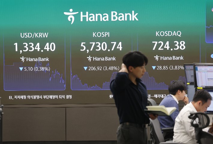 코스피, 미국 기술주 실적 발표 여파로 5% 급락