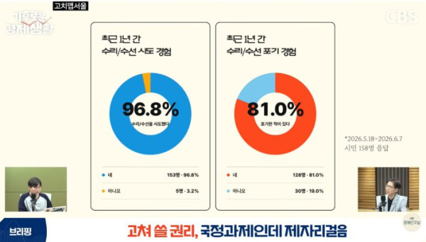 서울 자치구 수리 환경 평가 결과 발표