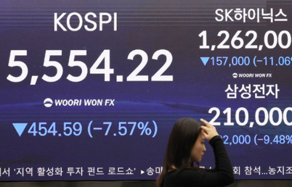 코스피, 7거래일 연속 하락하며 5500선 아래로 마감