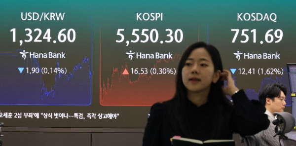 코스피, 장중 5300선 하락 후 5500선으로 반등
