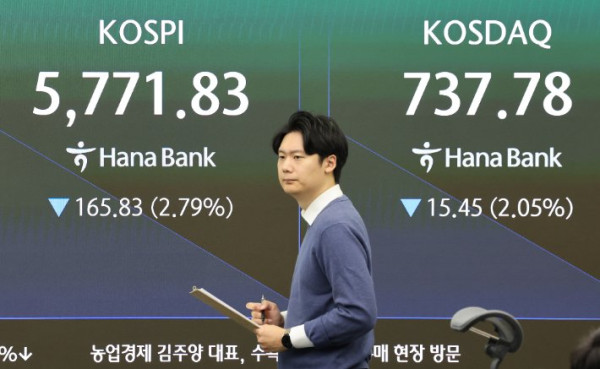 코스피, 4% 급락하며 5700선 아래로 하락