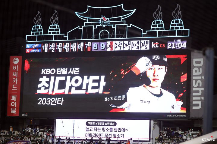 KT 위즈, 최원준의 단일 시즌 최다 안타 기록 수립하며 삼성에 승리