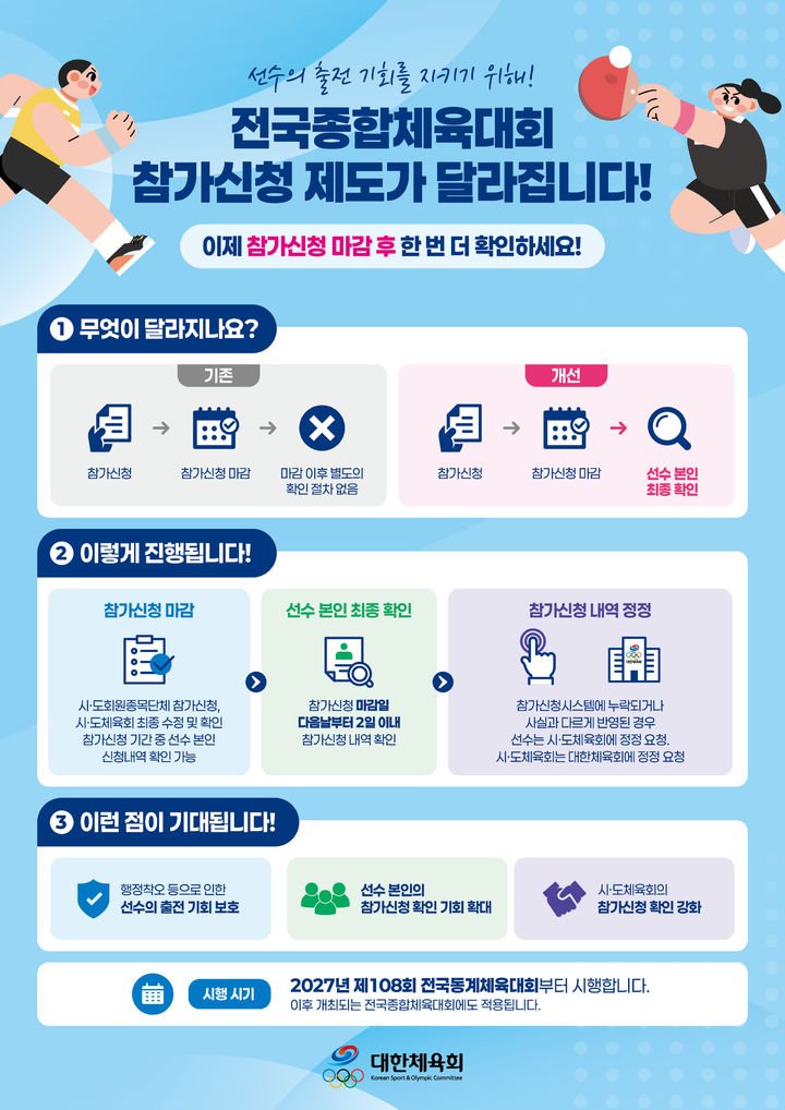 대한체육회, 전국체전 참가 신청 제도 개선