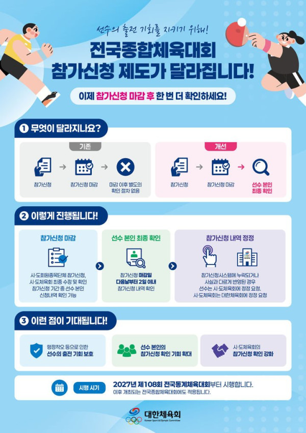 대한체육회, 전국체전 참가 신청 제도 개선