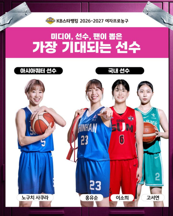 노구치 사쿠라, WKBL 설문조사에서 가장 기대되는 아시아 쿼터 선수로 선정